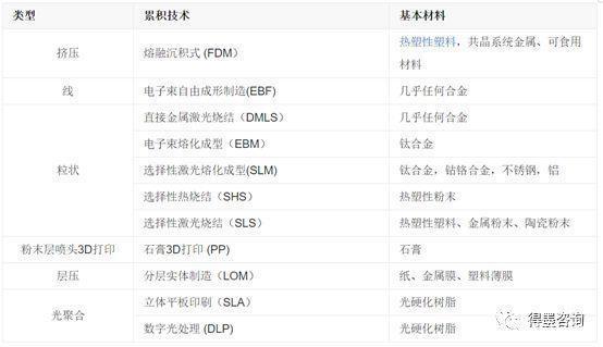 3D打印服务各行业解决方案，让制造更简单！